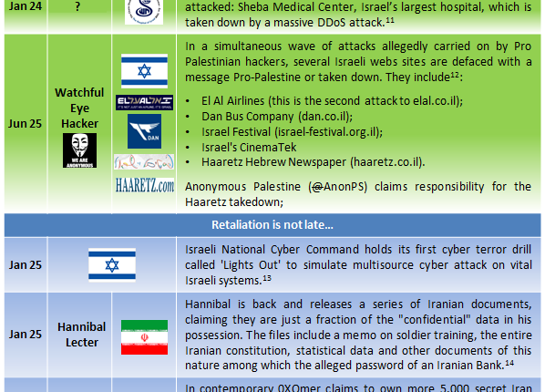 middle-east-cyber-war-timeline-part-21